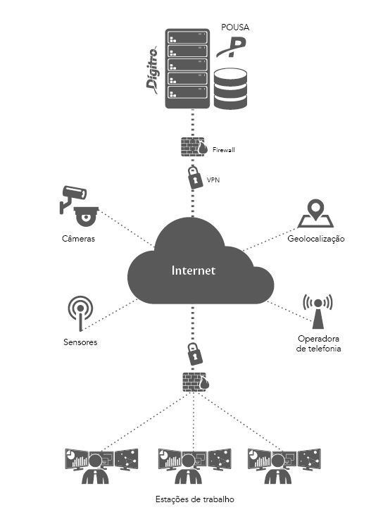 pousa info